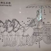 秦陵铜车马