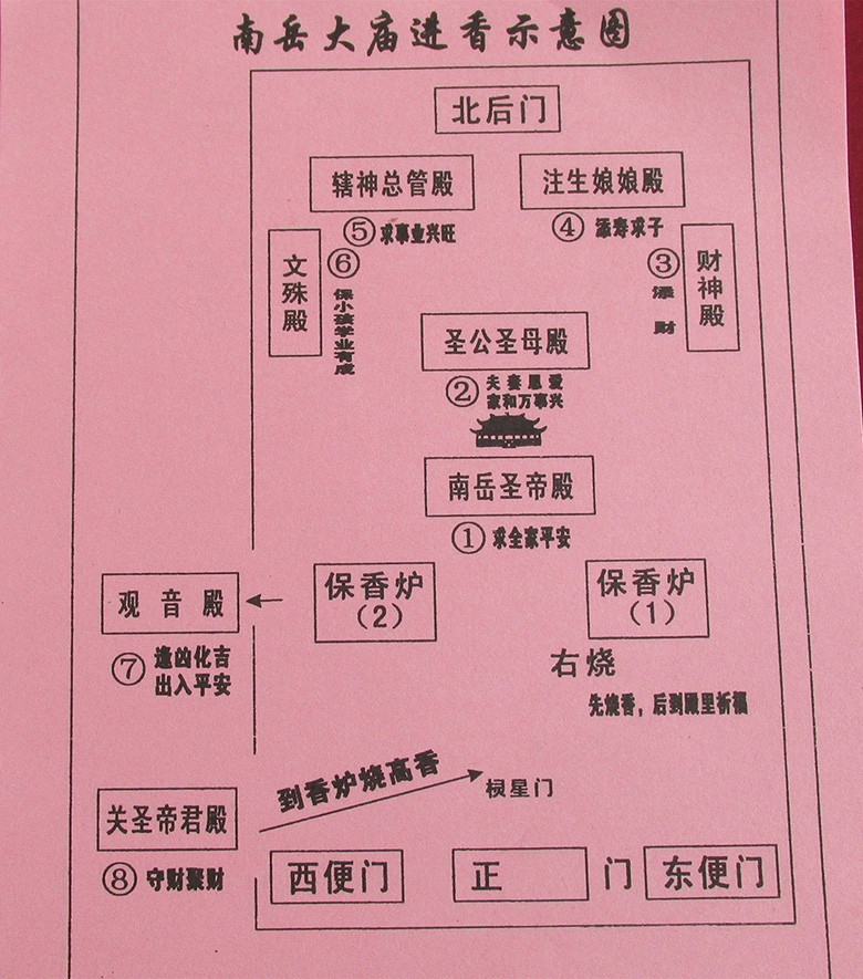 最完整的南岳大庙衡山烧香攻略八座主殿行走顺序流程拜佛规矩讲究指南