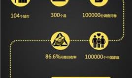 央视财经发布最有价值的2015国民大数据!