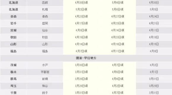 2015日本观赏樱花最佳时间,2015日本观赏樱花