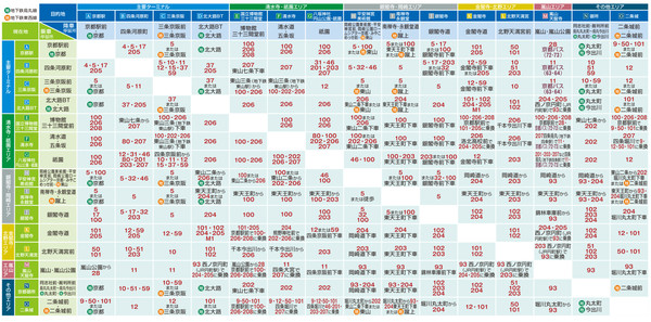 日本买表攻略