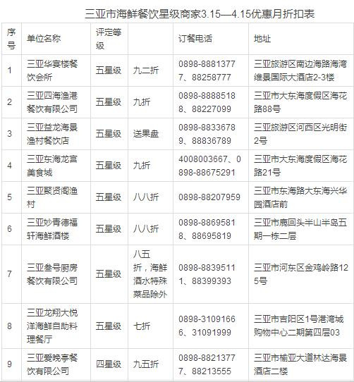 三亚人口表_三亚风景图片(2)