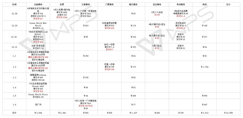 简谱冬季到台北来看雨_冬季到台北来看雨图片