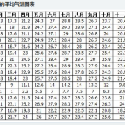 花莲2月份适合去吗 天气状况怎么样 花莲旅游问答 携程攻略