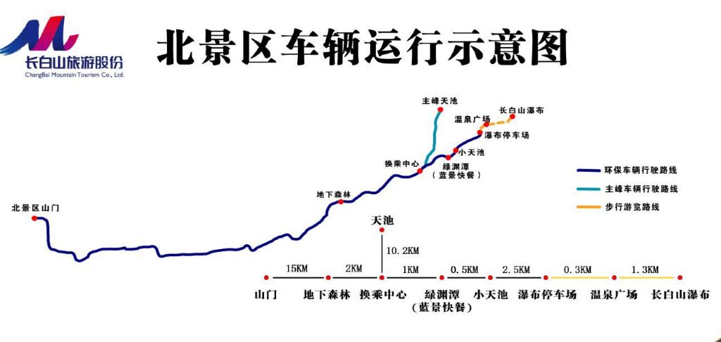 长白山22℃的夏天