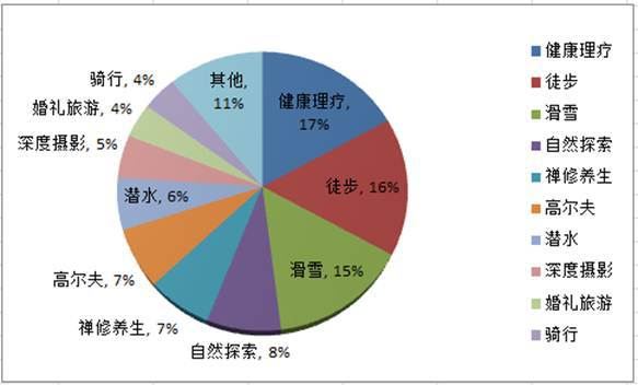 2020年健康产业8万亿_心理健康手抄报(3)